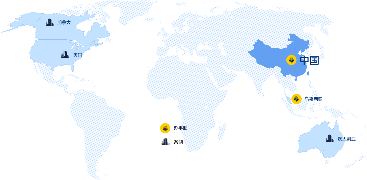 Global